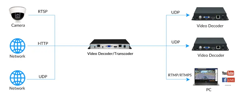 support-protocol-converter.webp