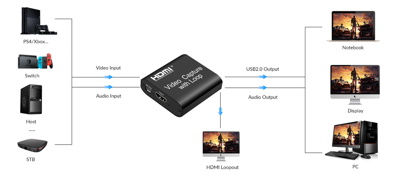 4K@60 USB2.0 HDMI Video Capture Card With Audio / Loop Out 4K@60 USB2.0 HDMI-Videoaufnahmekarte mit Audio-/Loop-Out
