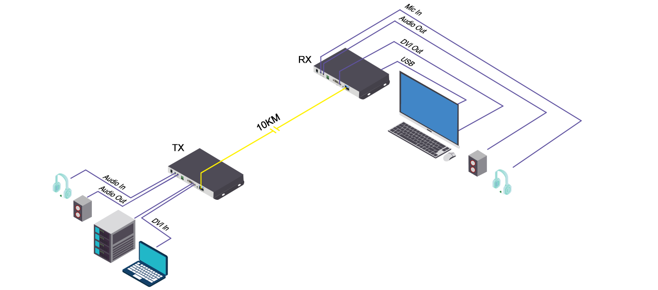 4k Fiber Extender موسع فايبر 4K