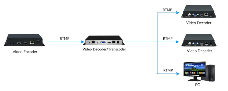 embedded-rtmp-server.webp