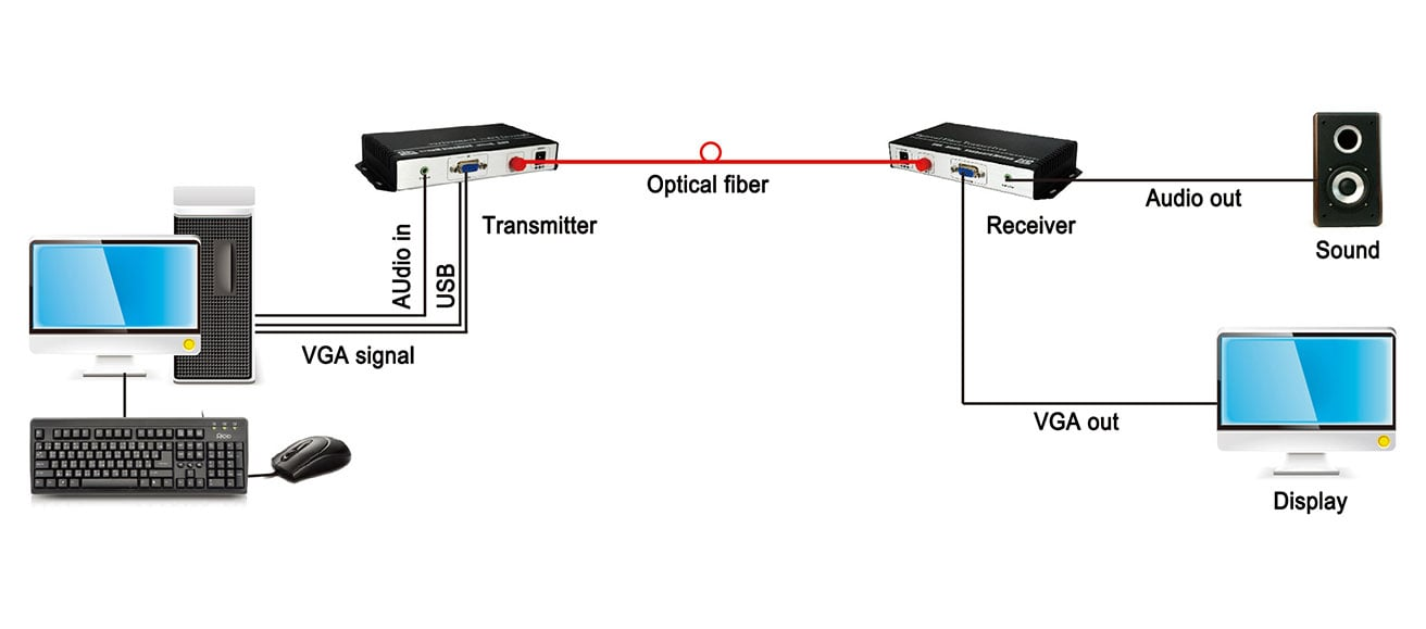 VGA_TR_Diagram.jpg VGA_TR_Diagramme.jpg