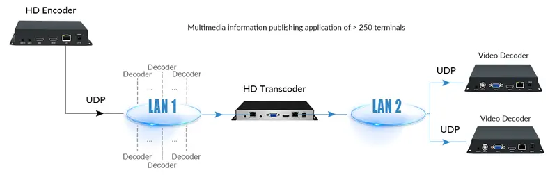 cross-sectional-multimedia-information-distribution-application.webp