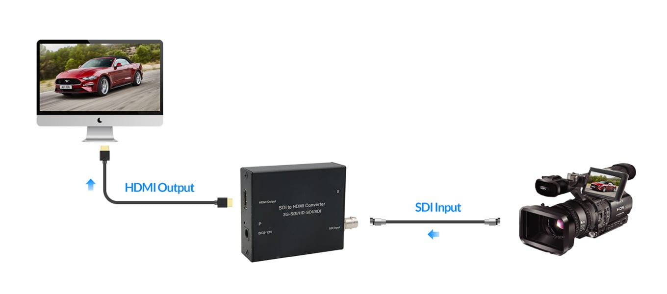 SDI to HDMI Video Converter SDI-HDMI 비디오 변환기