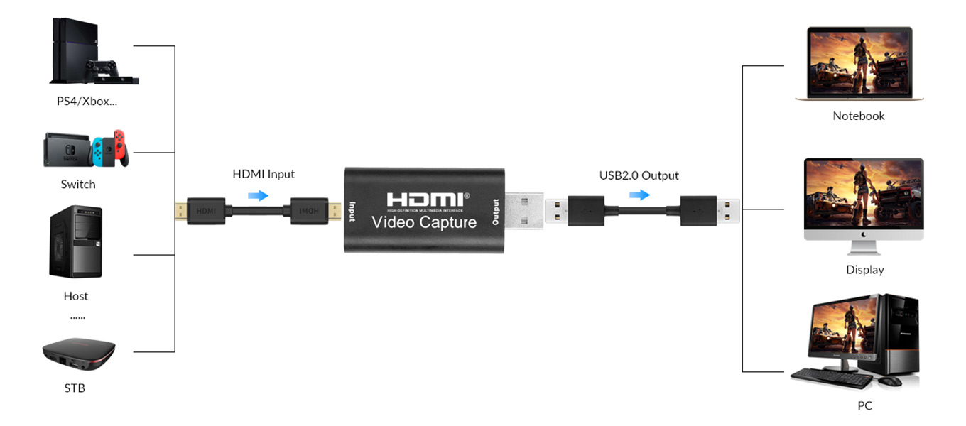 UCH601 | 4K@60 USB2.0 HDMI Video Capture Card UCH601 | 4K@60 USB2.0 HDMI-Videoaufnahmekarte