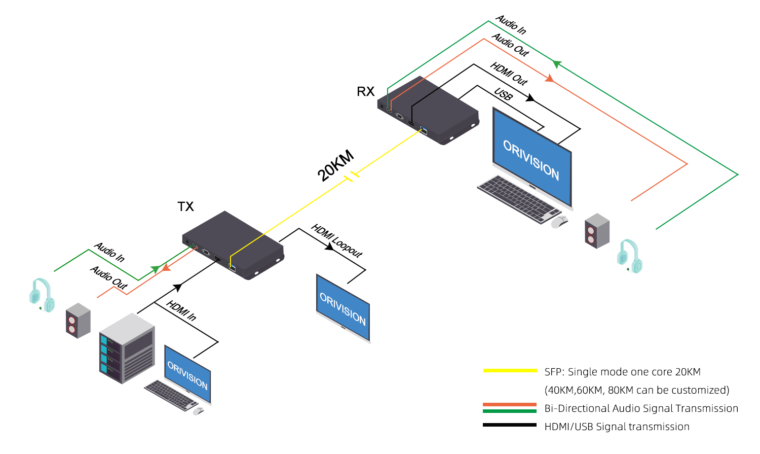 4k30-hdmi-kvm-fiber-optical-extender-10.png 4k30-hdmi-kvm-glasvezel-extender-10.png