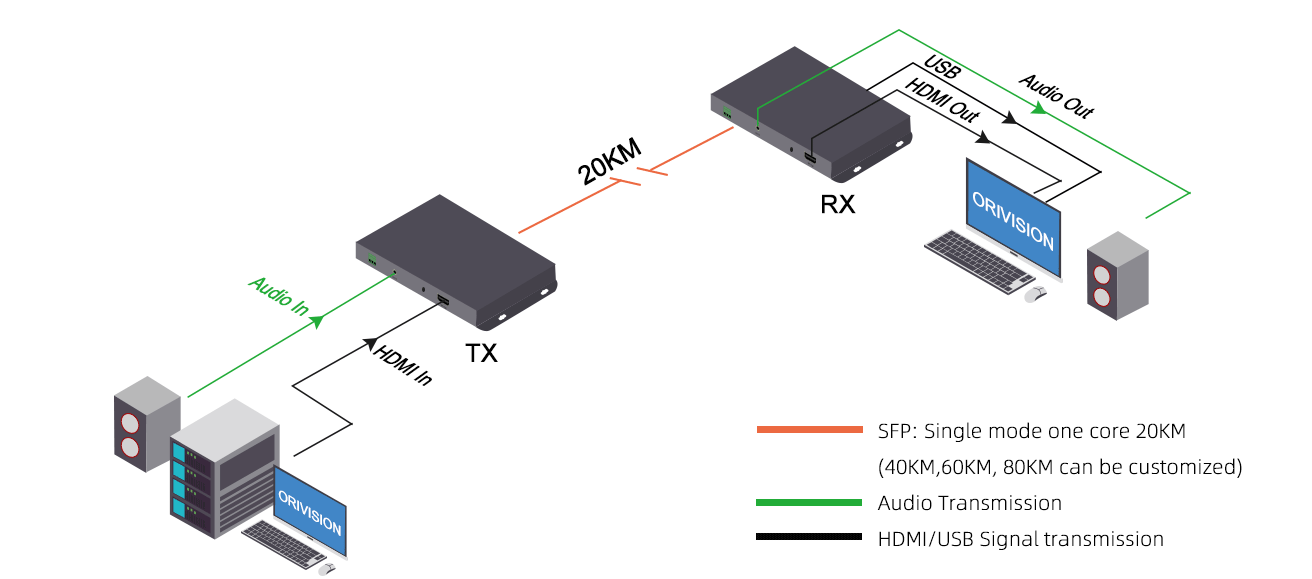Несжатый-HDMI-KVM-Fiber-Extender-OKH411-10.png