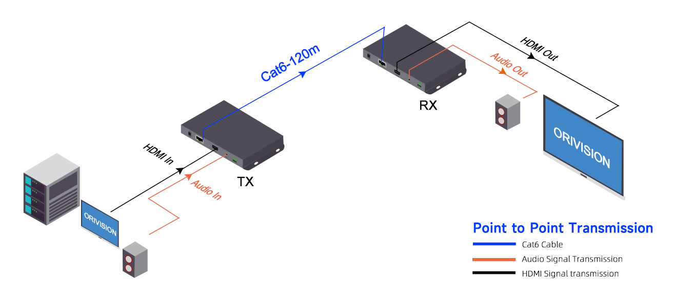 120m-HDMI-موسع-CH1101-diagram-10.png