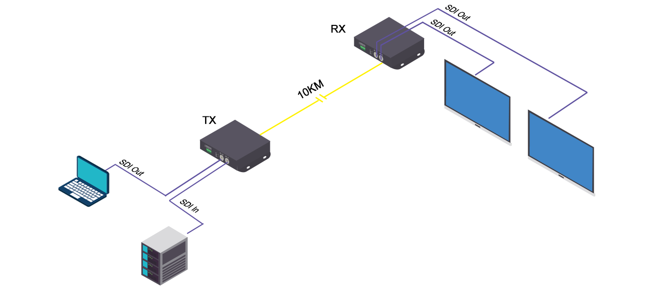 Extensor de fibra Sdi
