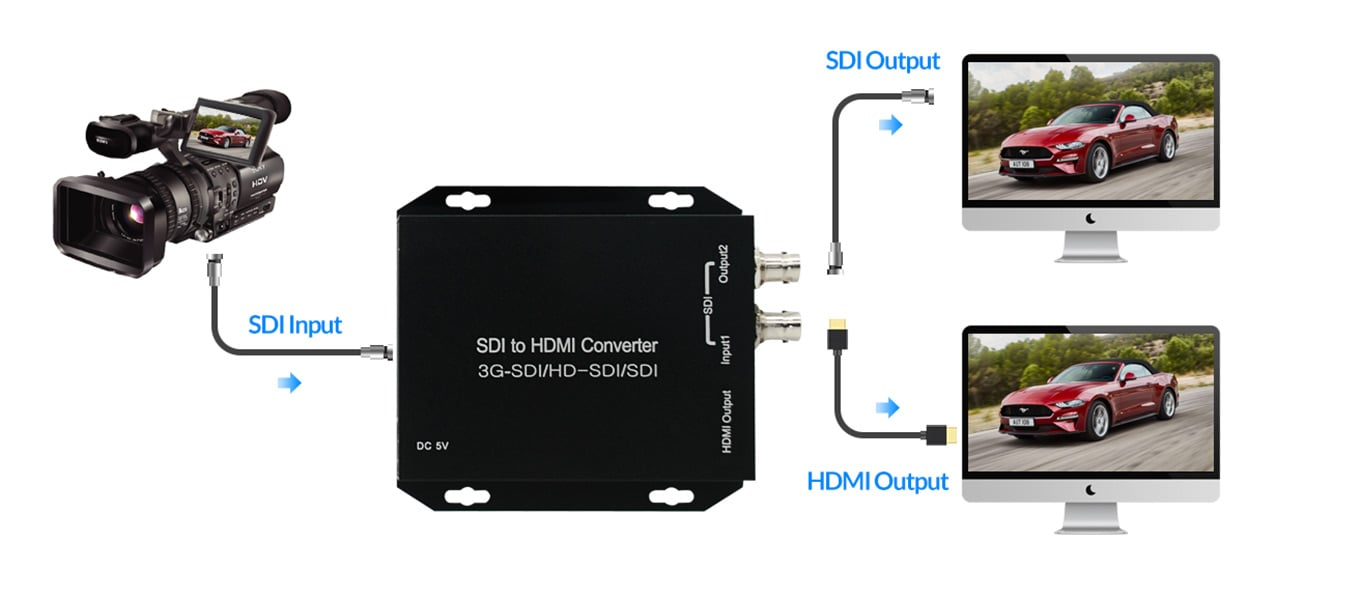 Sch&eacute;ma de SC02 | Convertisseur vid&eacute;o SDI vers HDMI avec sortie en boucle