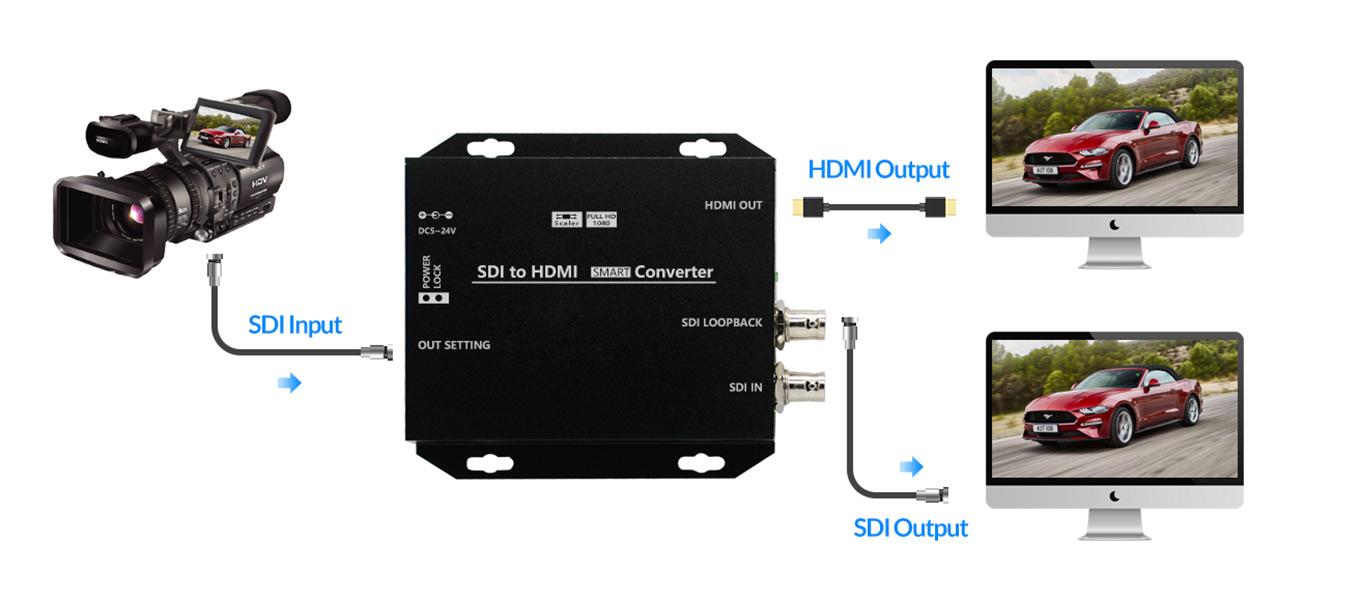 Diagrammes de SC03 | Convertisseur vid&eacute;o SDI vers HDMI de fr&eacute;quence
