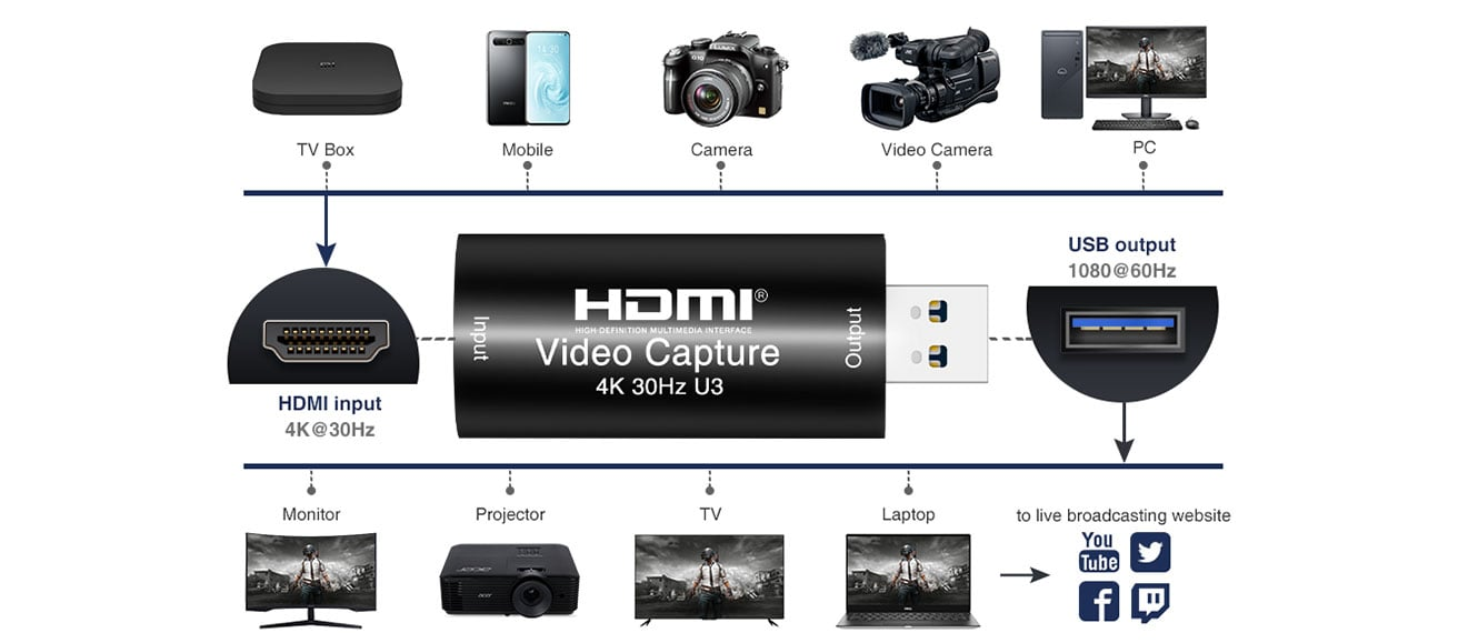 UCH701-HDMI-capture-vid&eacute;o-04.jpg