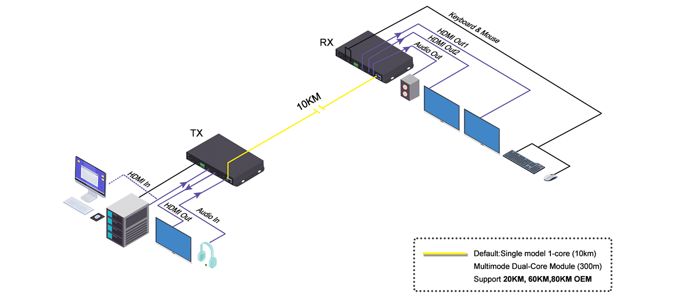 4k30-hdmi-kvm-extensor-de-fibra-&oacute;ptica-09.png